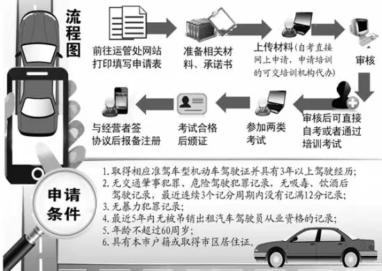 首位未參加培訓(xùn)的社會考生參加合肥網(wǎng)約車駕駛員從業(yè)資格考試！結(jié)果懵逼了